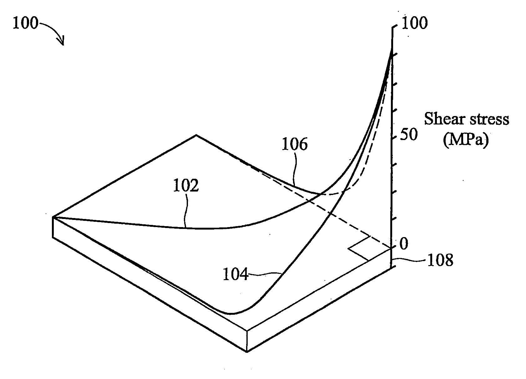 Low stress semiconductor device coating and method of forming thereof