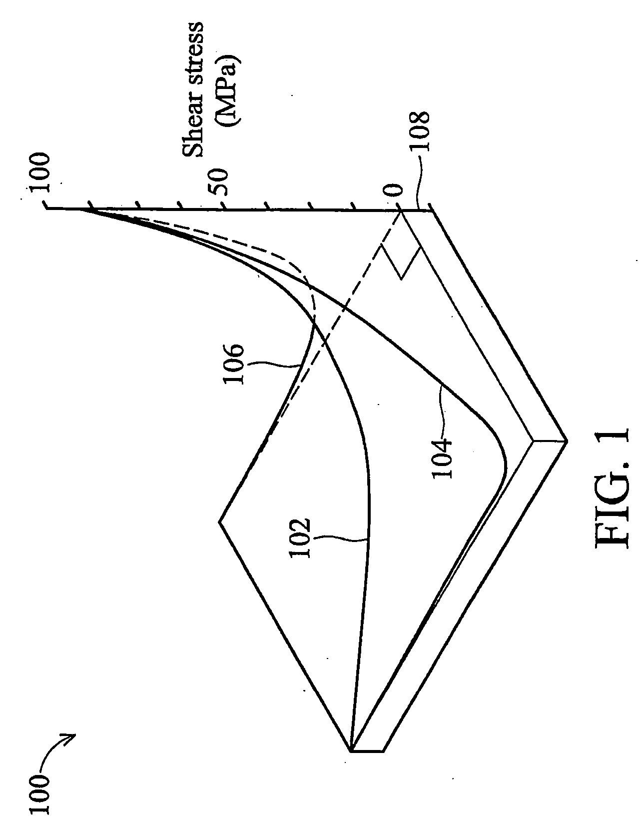 Low stress semiconductor device coating and method of forming thereof