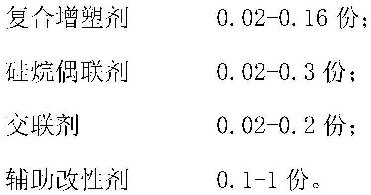 A kind of high-strength and high-temperature acid pressure temporary plugging agent and its preparation method and application