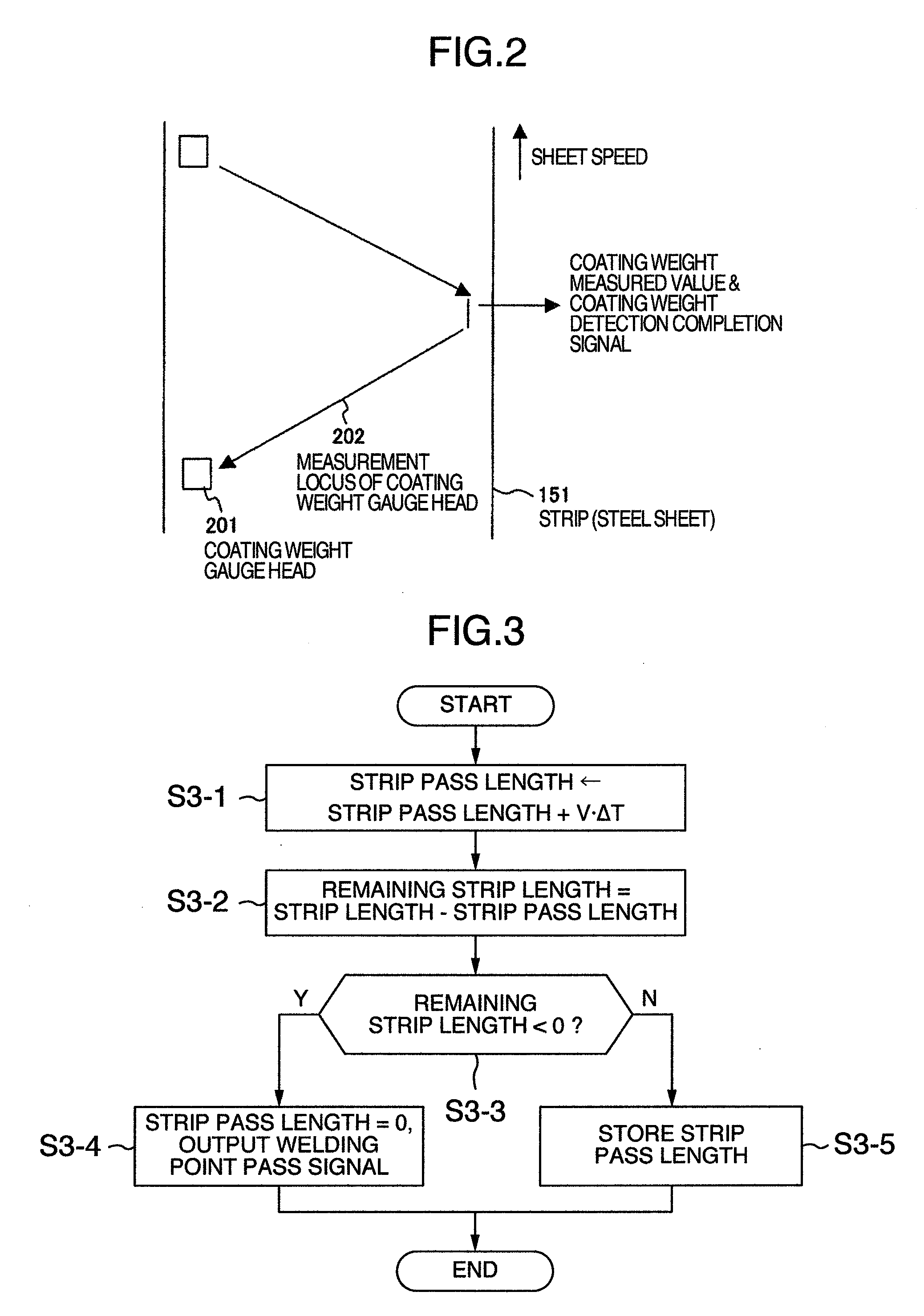 System and method for controlling plating amount