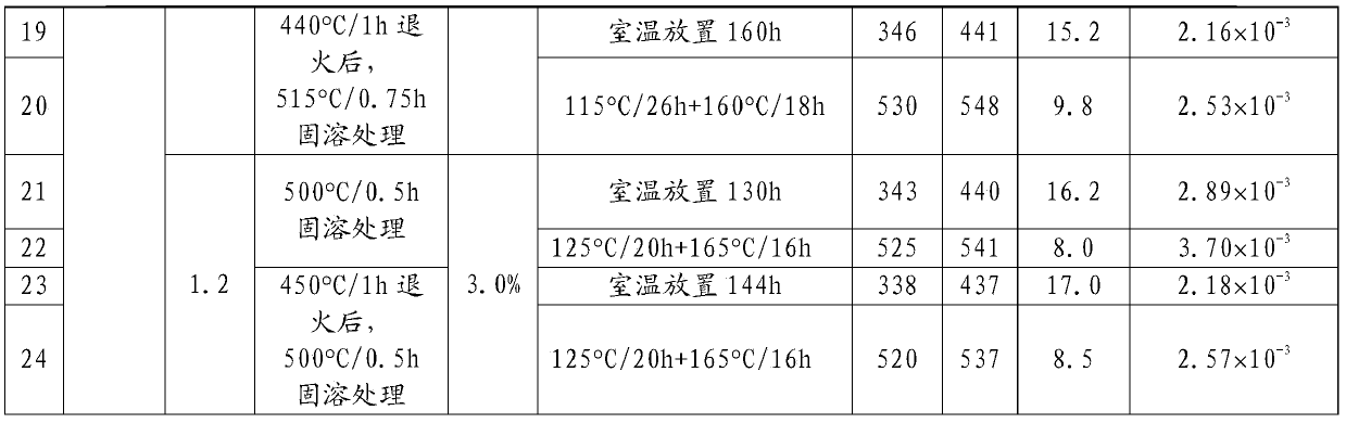 A heat treatment method for improving damage resistance of aluminum-lithium alloy sheet