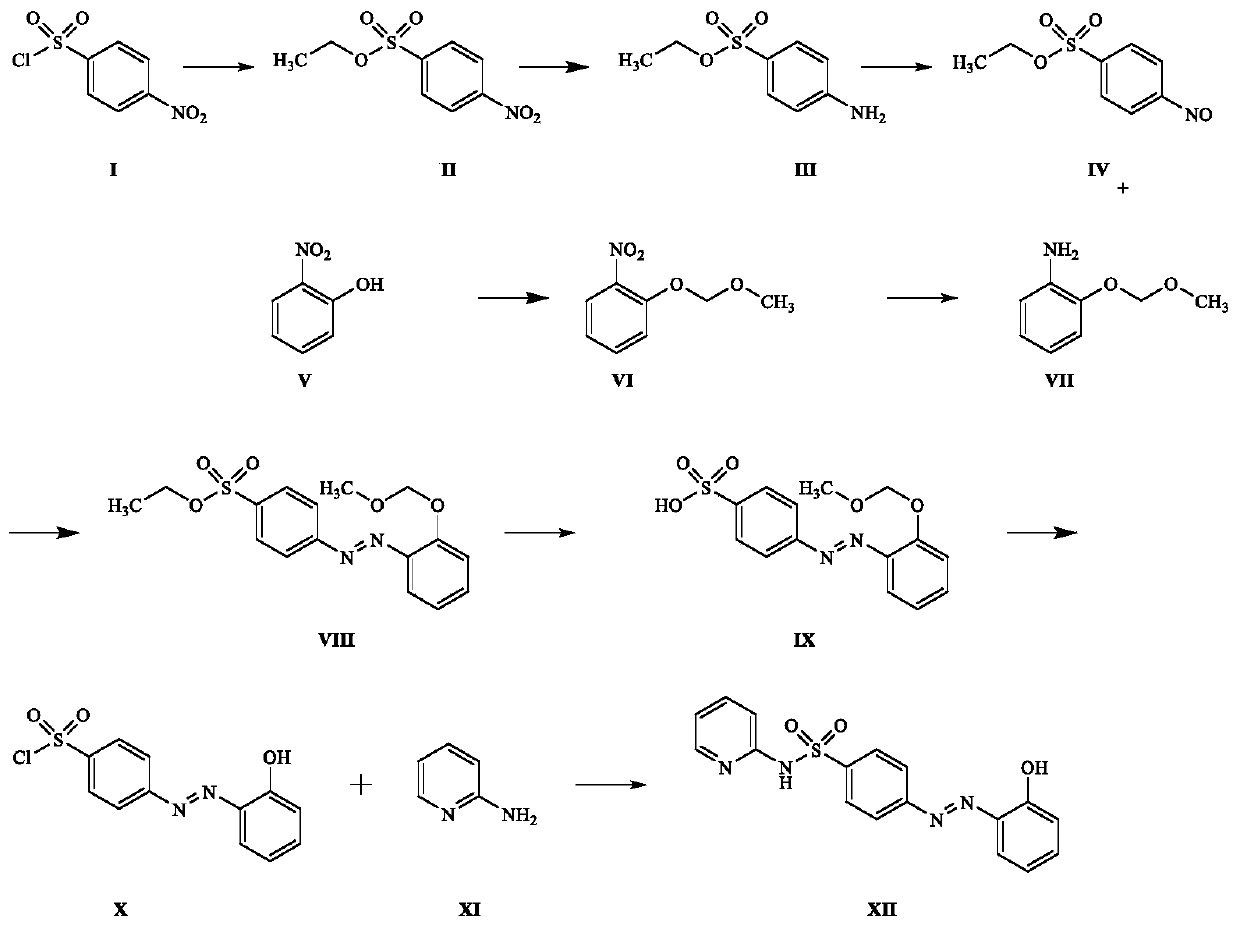 Preparation method of sulfasalazine impurity D