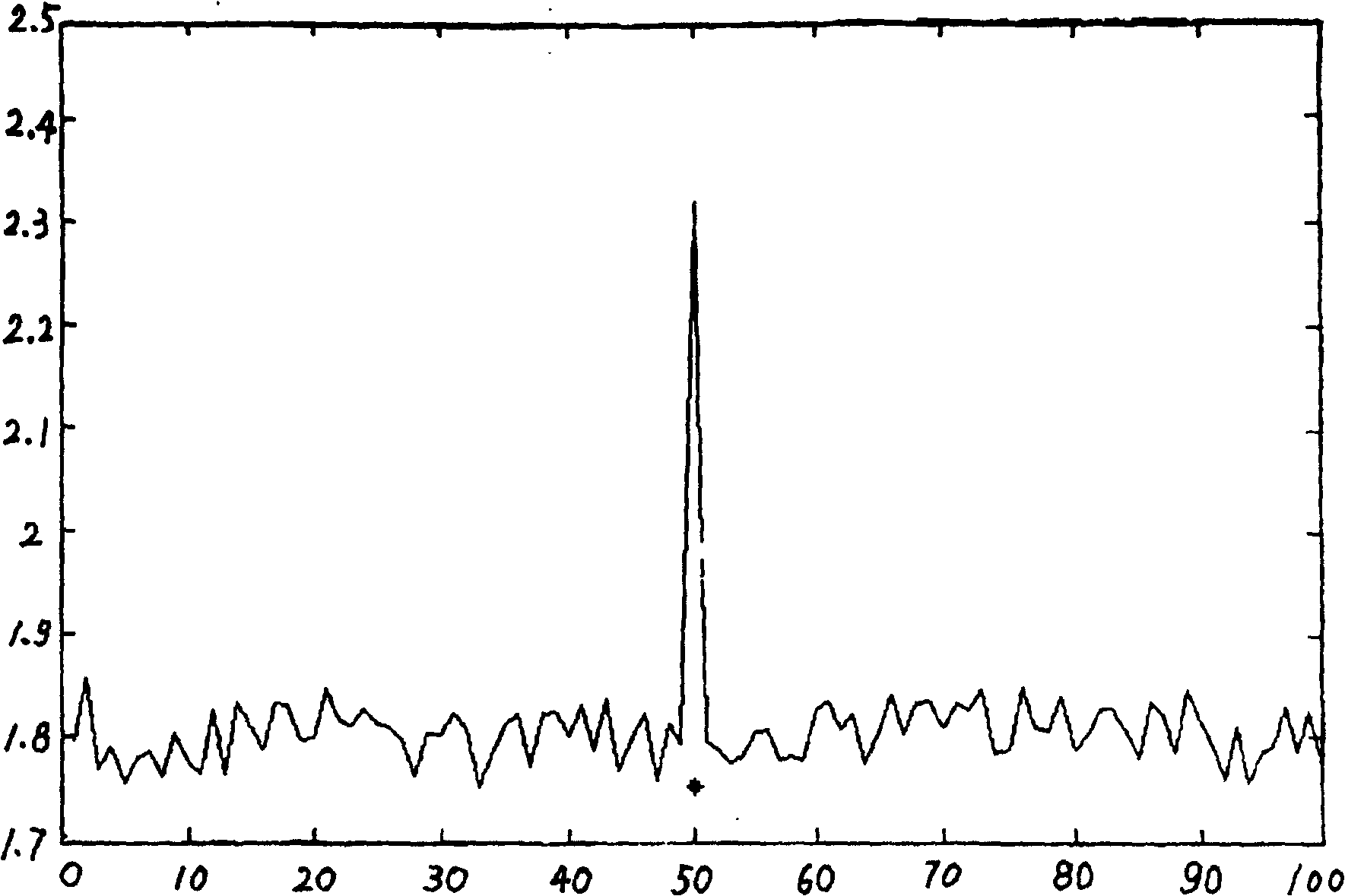 Certificate making and detecting method based on wavelet analysis