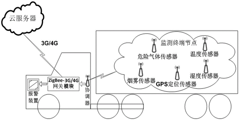 Early-warning system and method for danger of express delivery vehicle