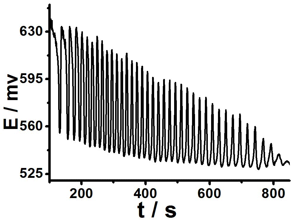 Method for identifying aromatic isomers 2-hydroxybenzoic acid and 3-hydroxybenzoic acid