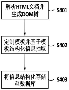 A network information acquisition method, system and enterprise information search system