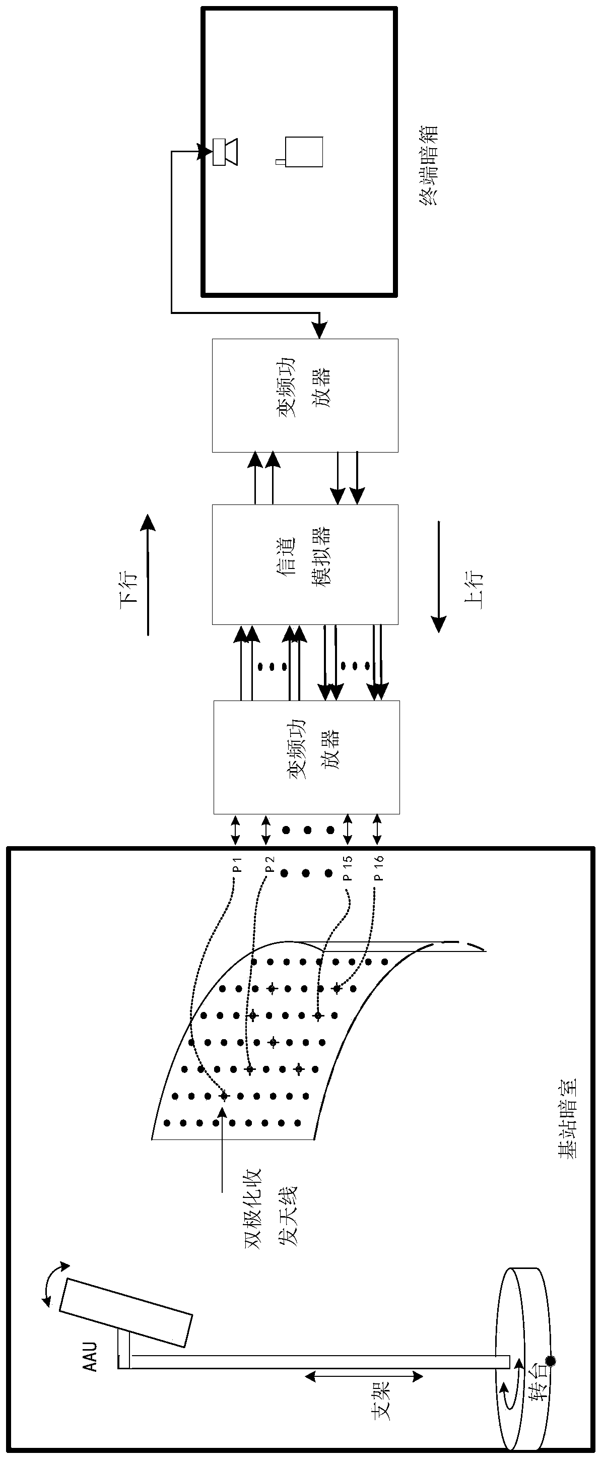 Base station oriented millimeter wave end-to-end performance test system and method