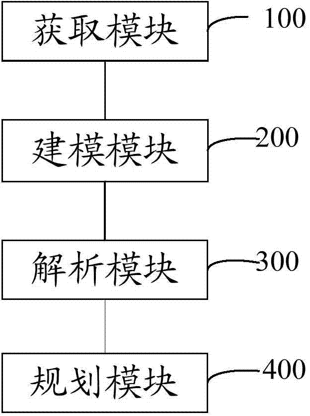 Physical cell identification (PCI) allocation method and system