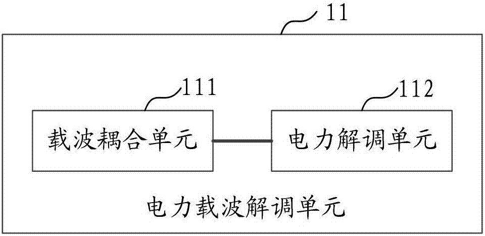 LED brightness setting method and LED power supply