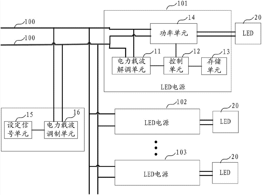 LED brightness setting method and LED power supply