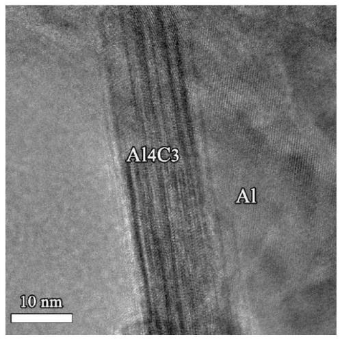 In-situ synthesized aluminum carbide reinforced aluminum matrix composite material and preparation method thereof