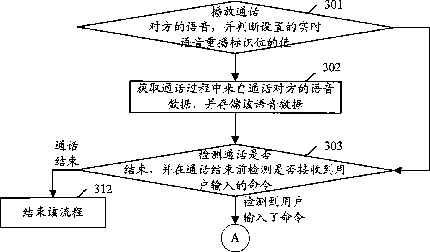 Wireless terminal and method for implementing multi-channel multiplexing