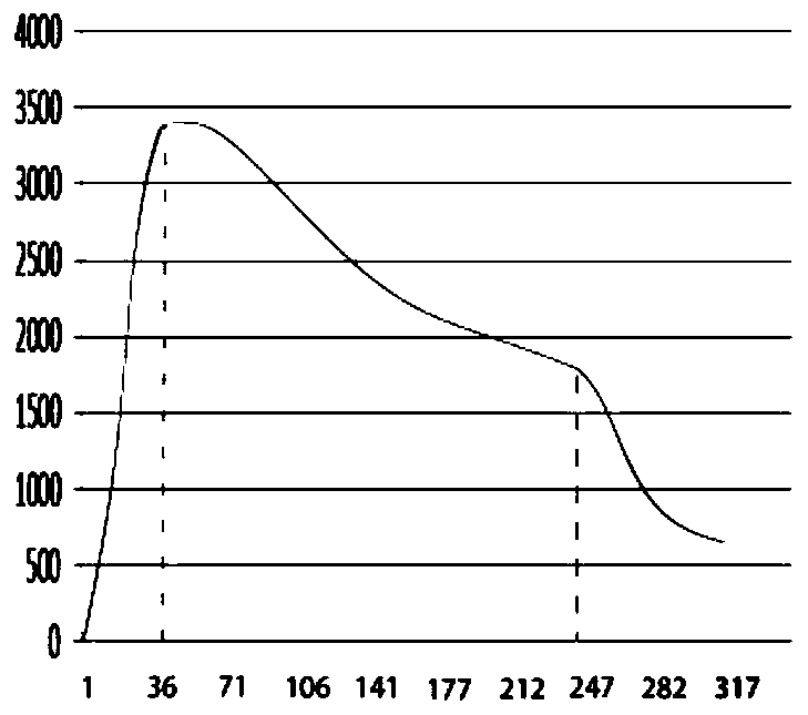 Infrared polarization simulation method for infrared point source bait bomb