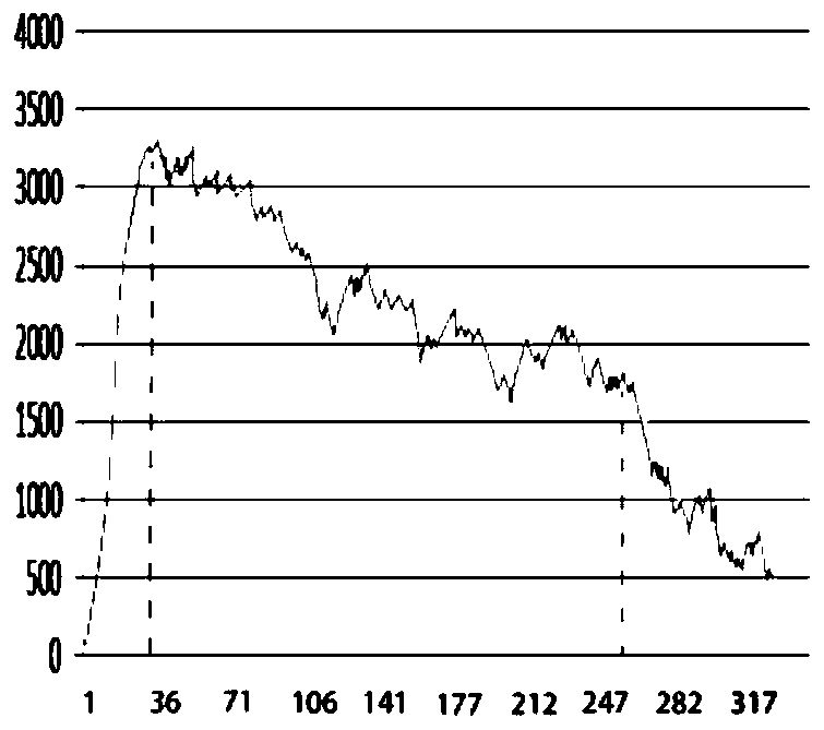 Infrared polarization simulation method for infrared point source bait bomb