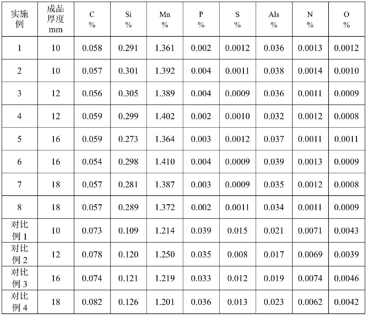 A kind of wheel steel with excellent welding performance and its production method