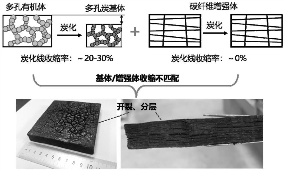 Preparation method of low-density carbon fiber reinforced carbon aerogel composite material