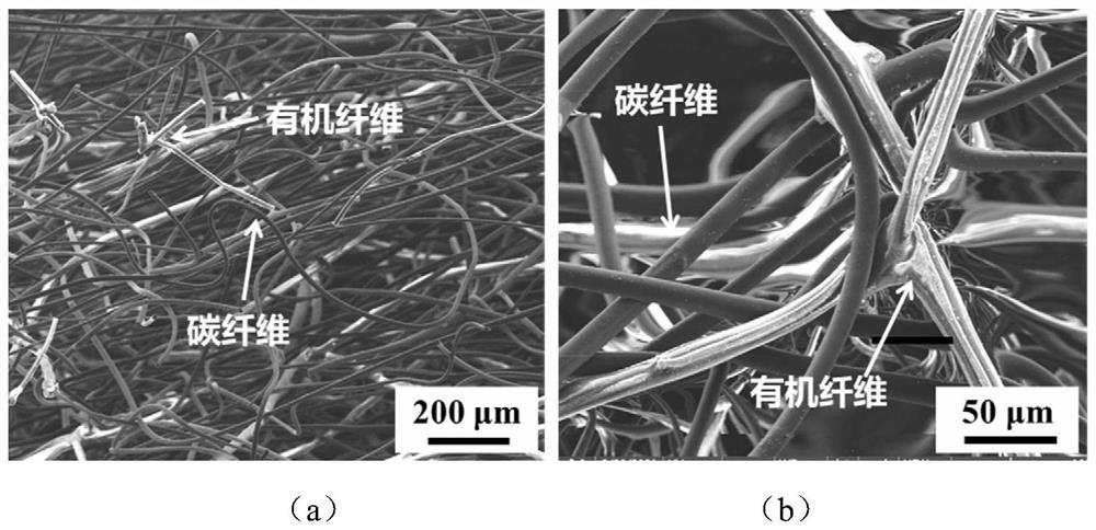 Preparation method of low-density carbon fiber reinforced carbon aerogel composite material