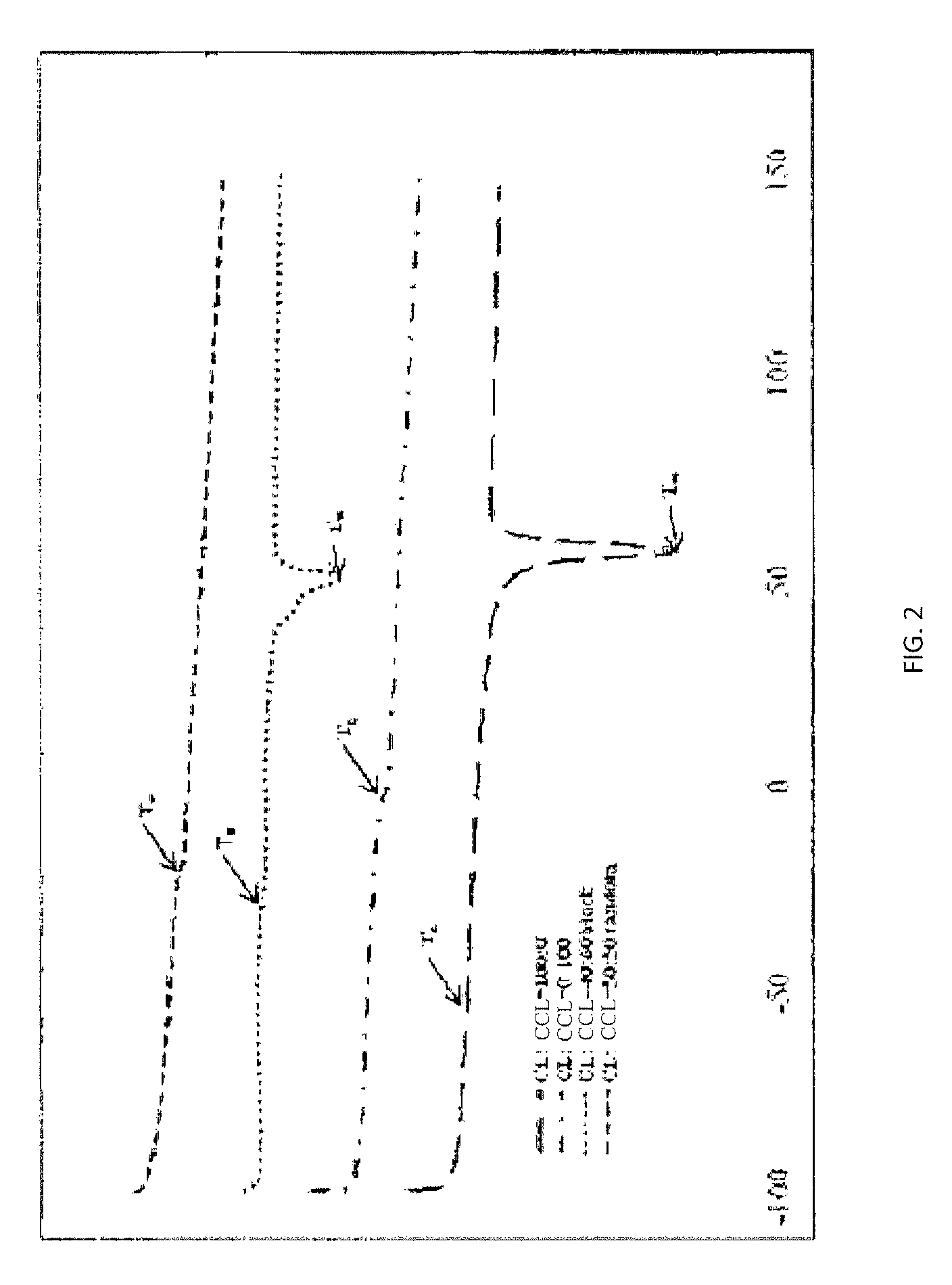 Biodegradable shape memory polymer