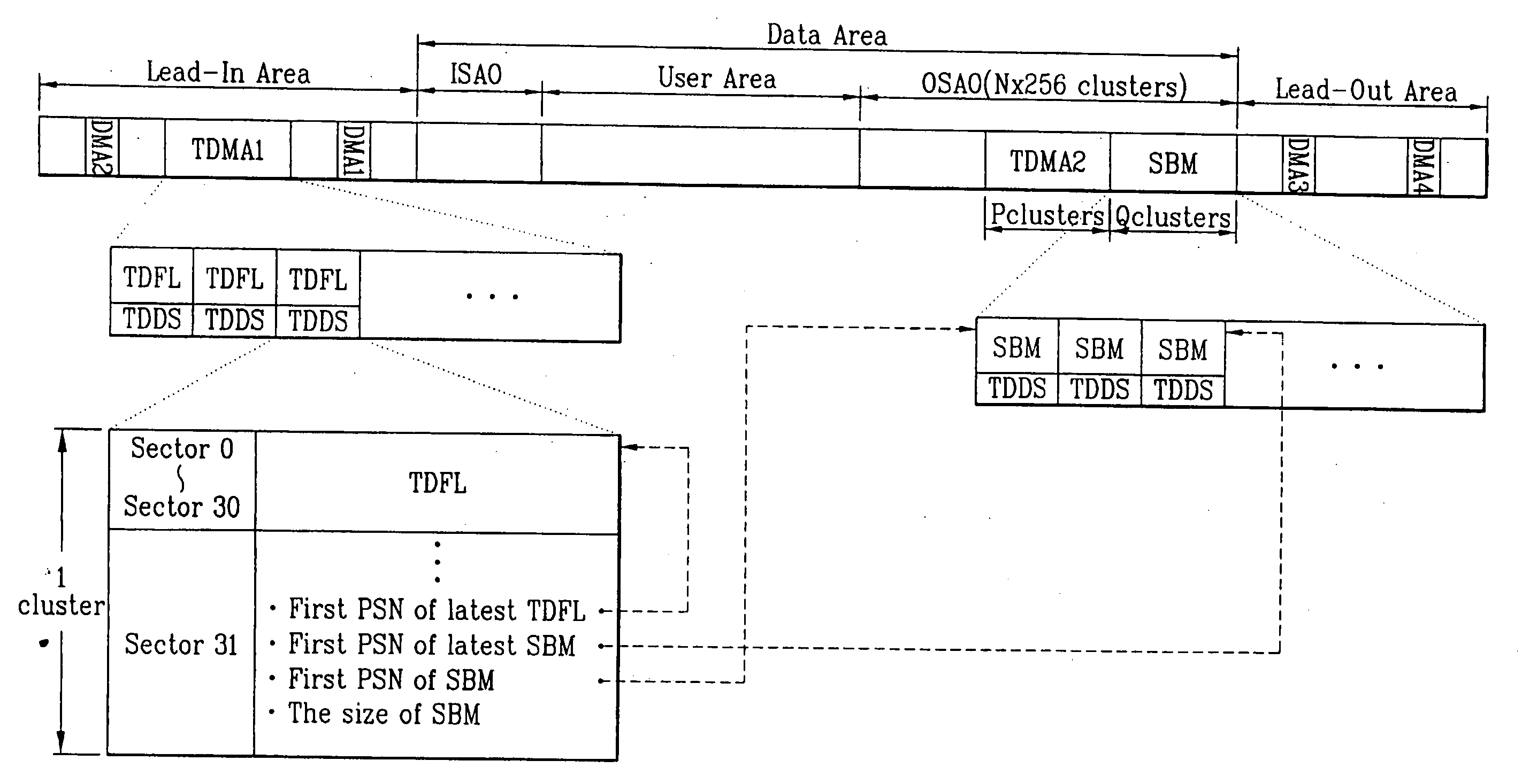 Recording medium having data structure for managing at least a data area of the recording medium and recording and reproducing methods and apparatuses