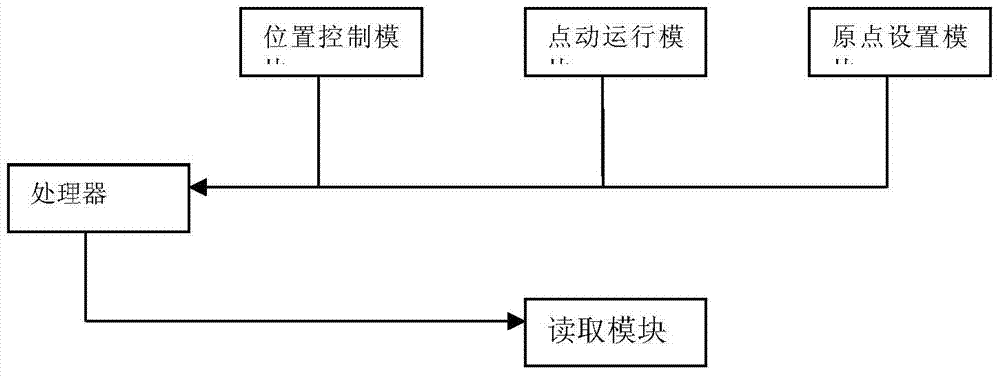 Three-axis linkage control device and method for hydraulic system of powder press