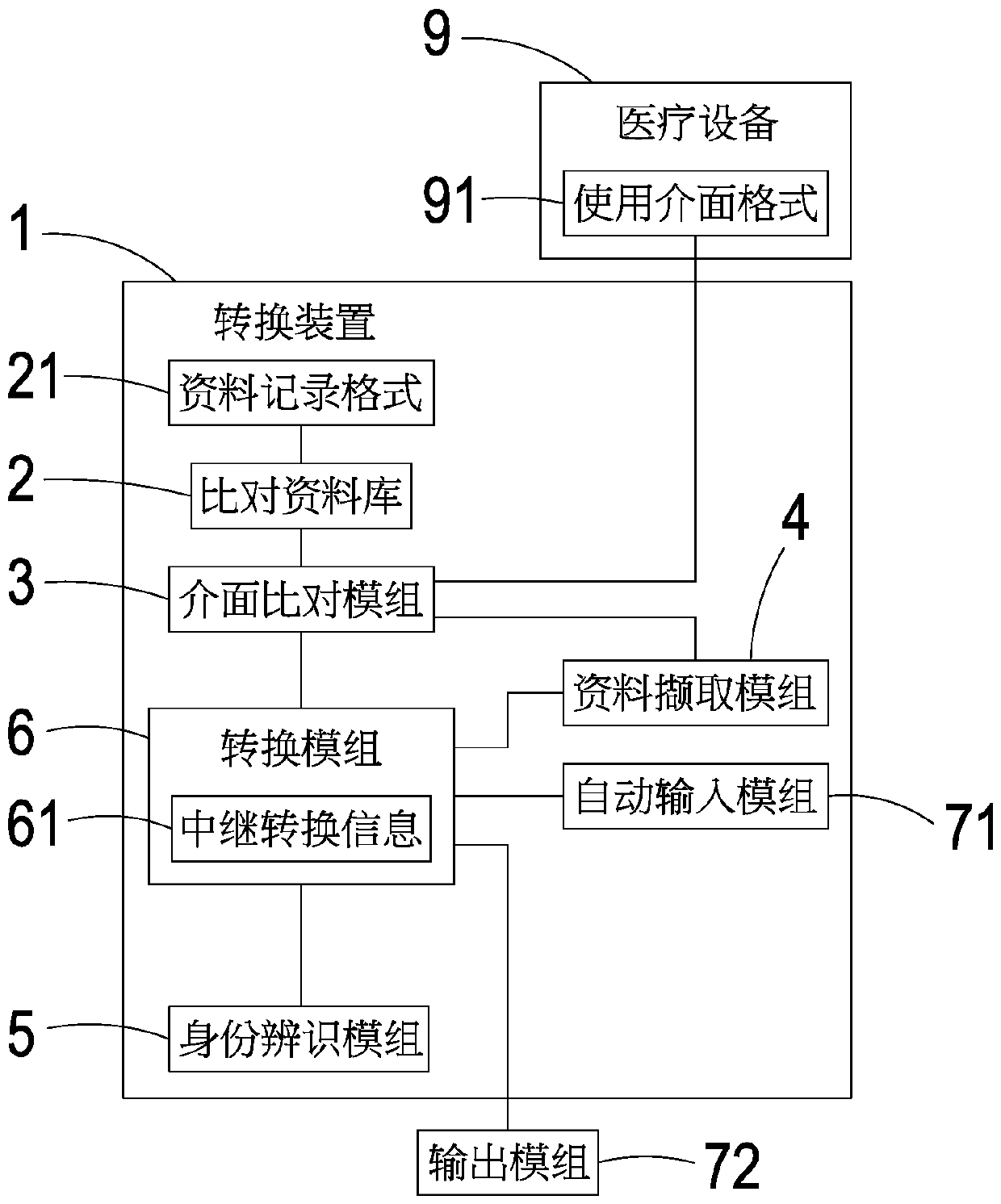 Medical information converting device and method thereof