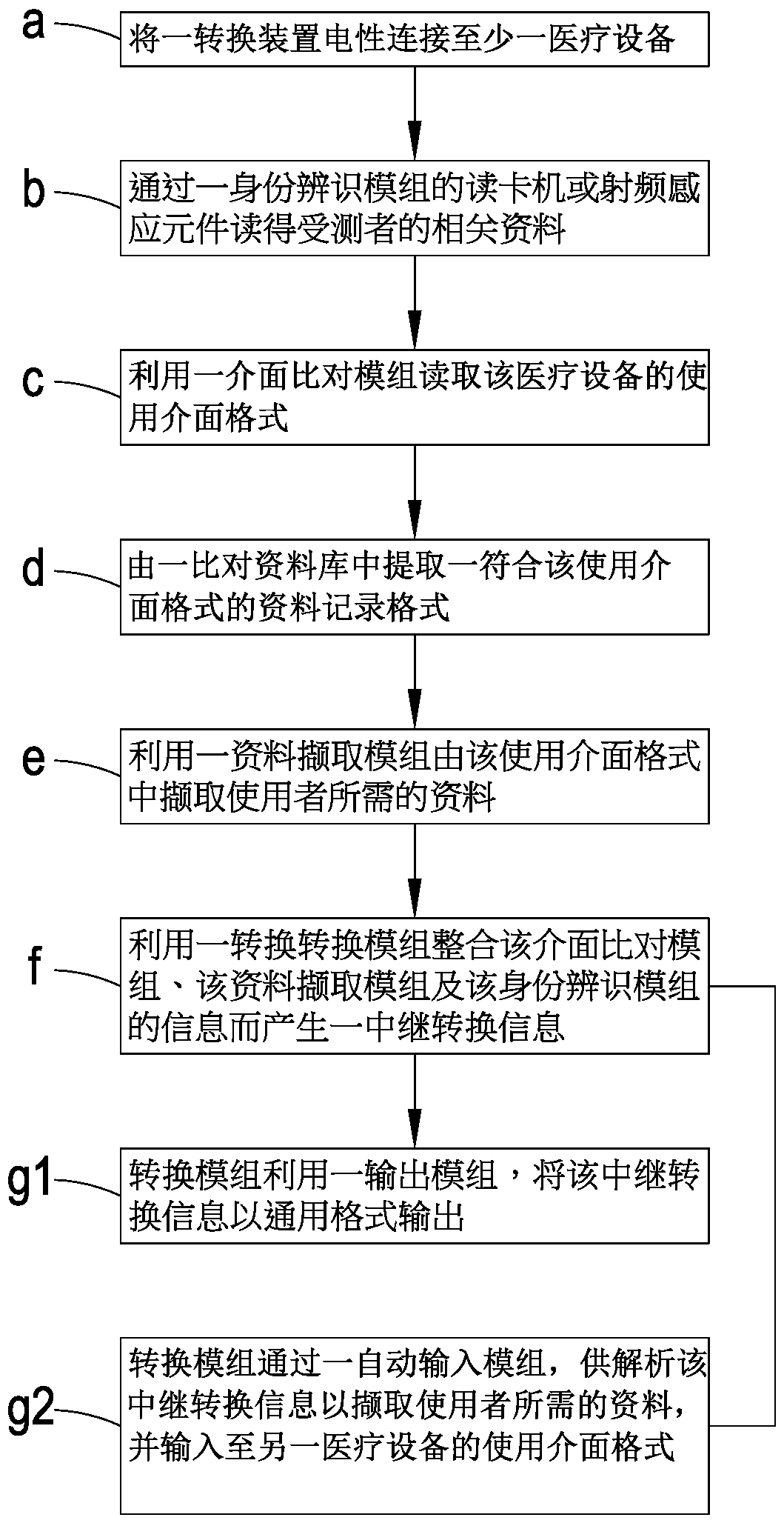 Medical information converting device and method thereof