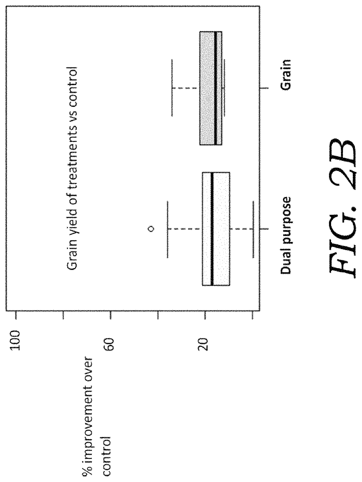 Endophytic microbial seed treatment formulations and methods related thereto for improved plant performance