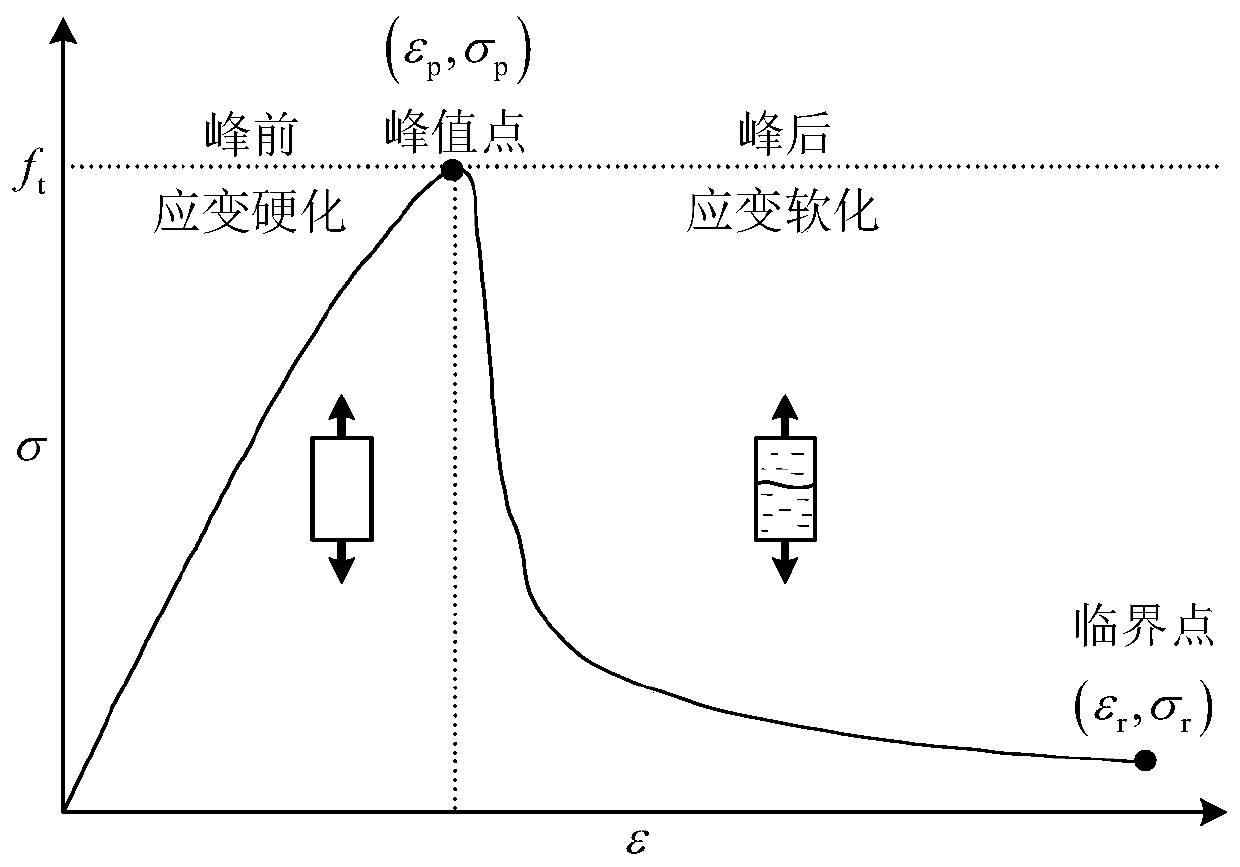 Method and device for determining rock softening curve through brittleness index