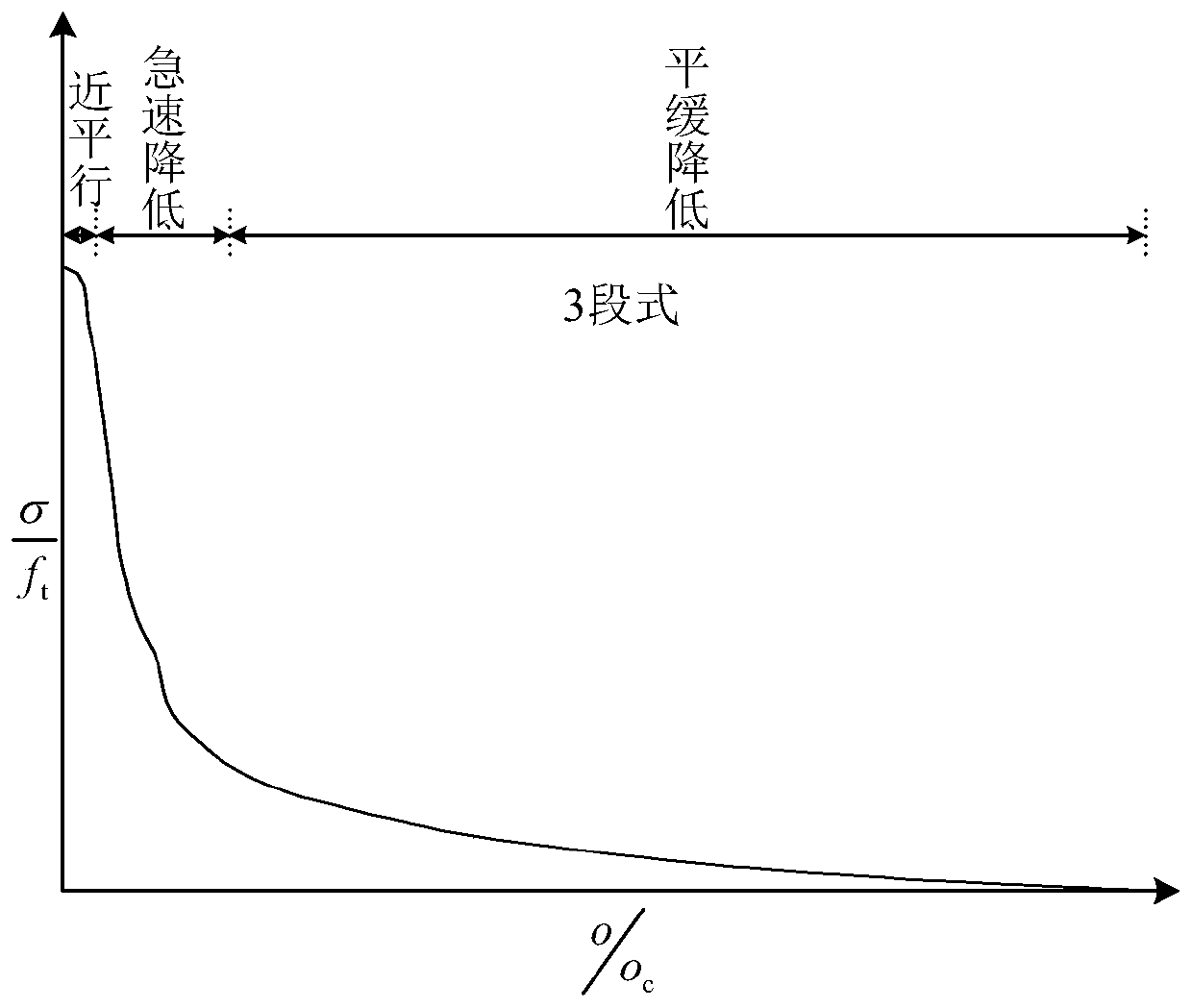 Method and device for determining rock softening curve through brittleness index