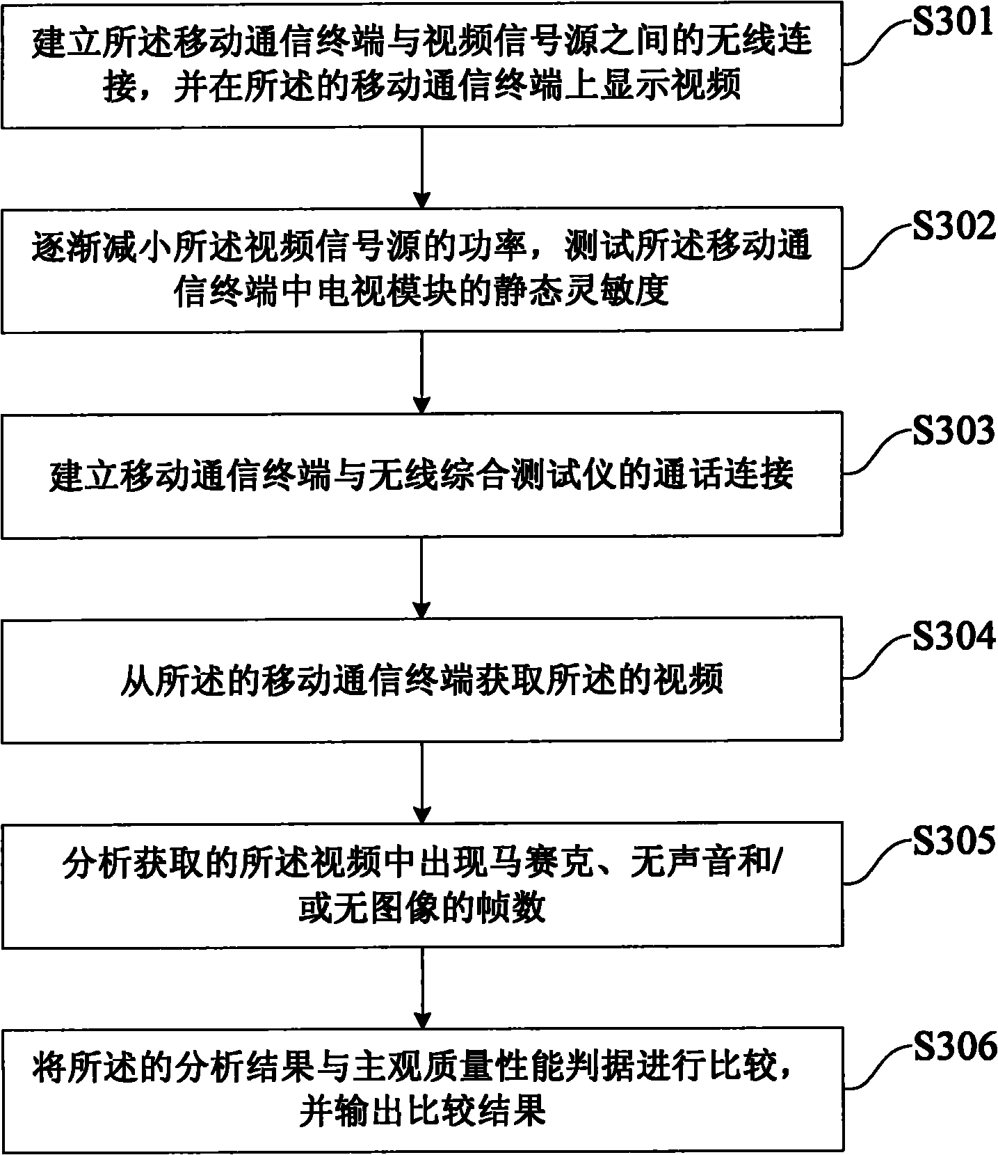 Interference detection method and system based on mobile communication terminal