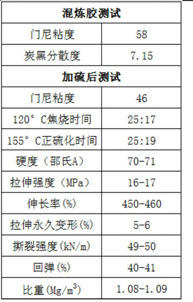 Coating rubber roller for high-grade automobile plate production line and manufacturing method thereof