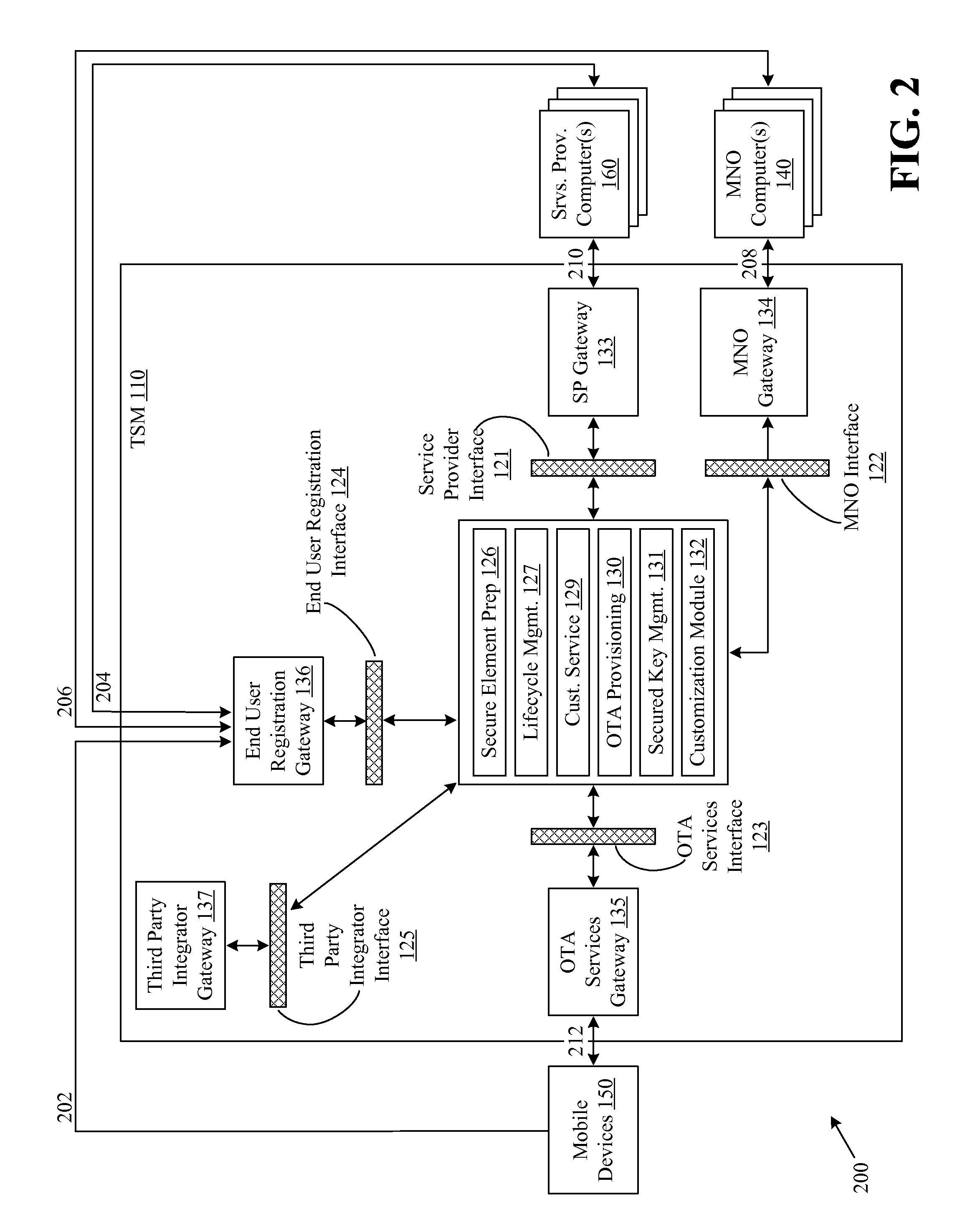Systems and methods for providing trusted service management services