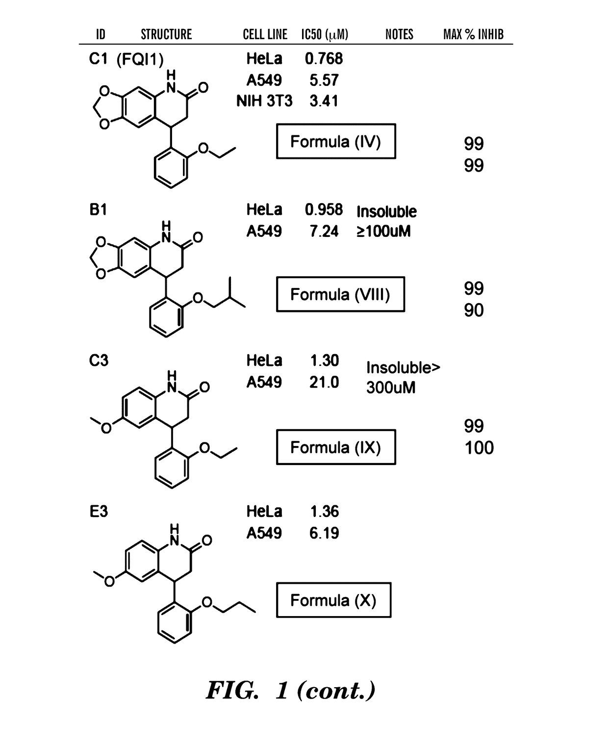 Inhibitors of late sv40 factor (LSF) as cancer chemotherapeutics