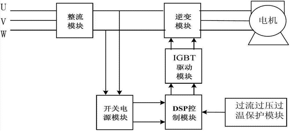 Debugging system for motor