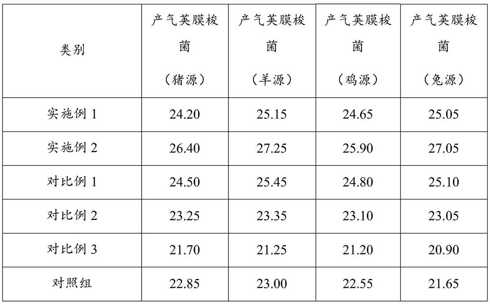 Preparation method of high-efficiency and low-cost bee peptide feed additive and feed additive