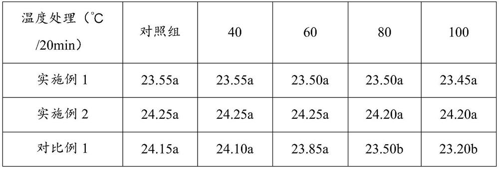 Preparation method of high-efficiency and low-cost bee peptide feed additive and feed additive