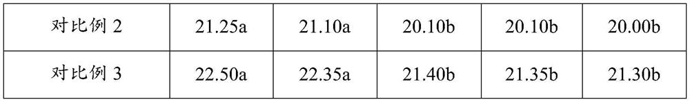 Preparation method of high-efficiency and low-cost bee peptide feed additive and feed additive