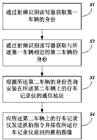 Automobile snapshotting method and system based on automobile data recorder