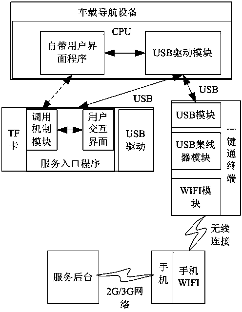 Car networking real-time data transmission system and method
