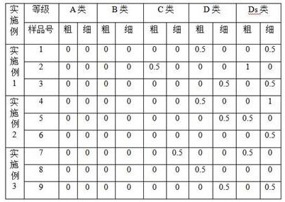 Production method of high cleanliness bearing steel