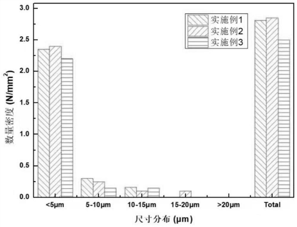 Production method of high cleanliness bearing steel