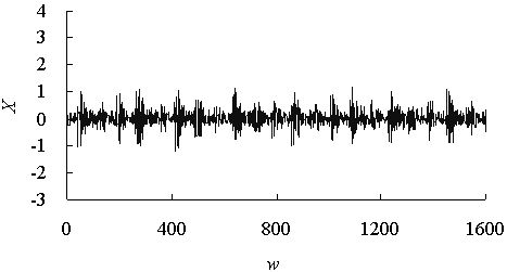 Assessment method for rolling bearing performance variation