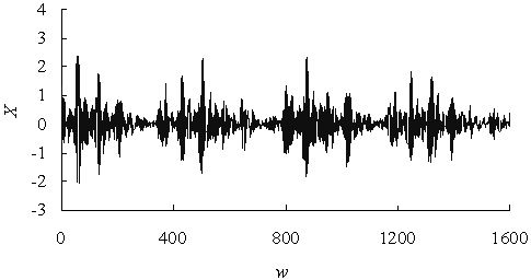 Assessment method for rolling bearing performance variation