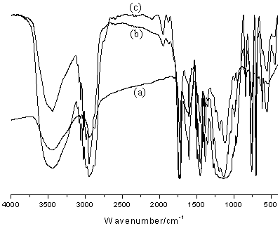 A kind of preparation method of high solid content and strong alkali resistance acrylate emulsion adhesive