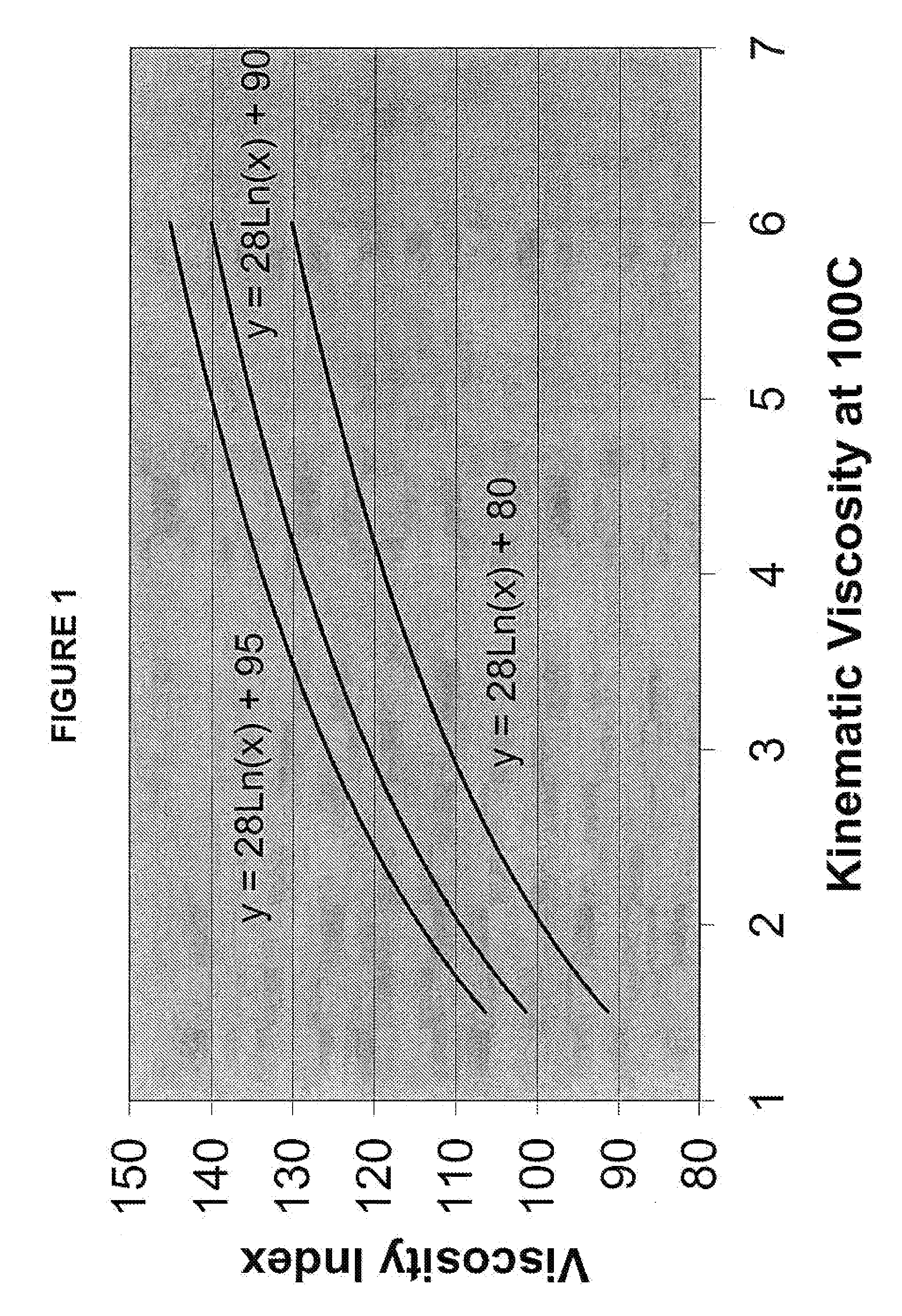 Functional fluid compositions
