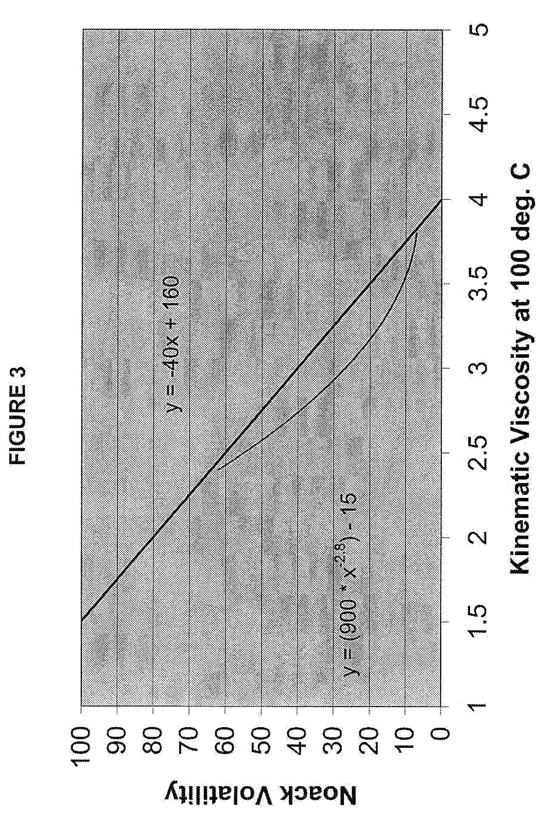 Functional fluid compositions
