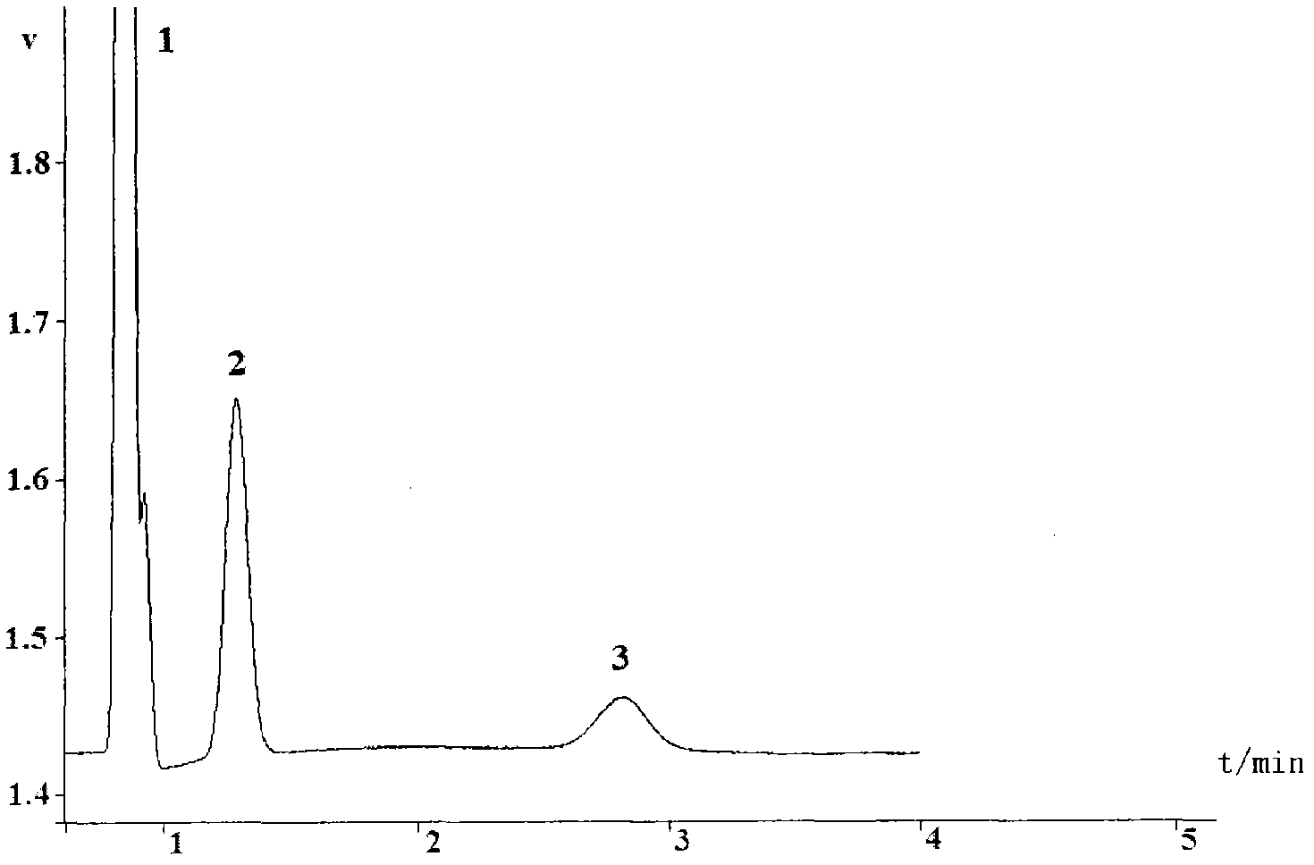 Three-specific value method for diagnosing fault of SF6 electrical equipment