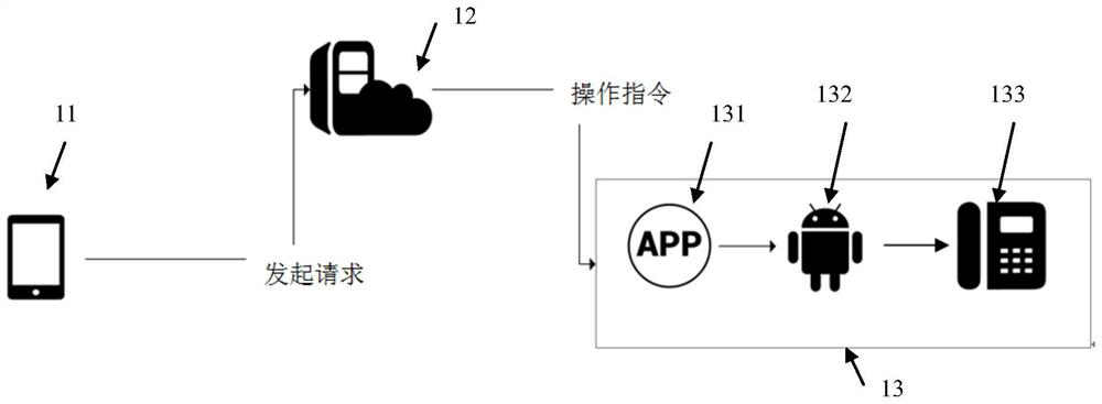 A remote control-based communication interaction system and controlled terminal
