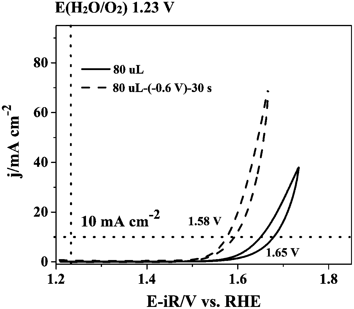 Catalytic oxygen evolution electrode and preparation method and application thereof