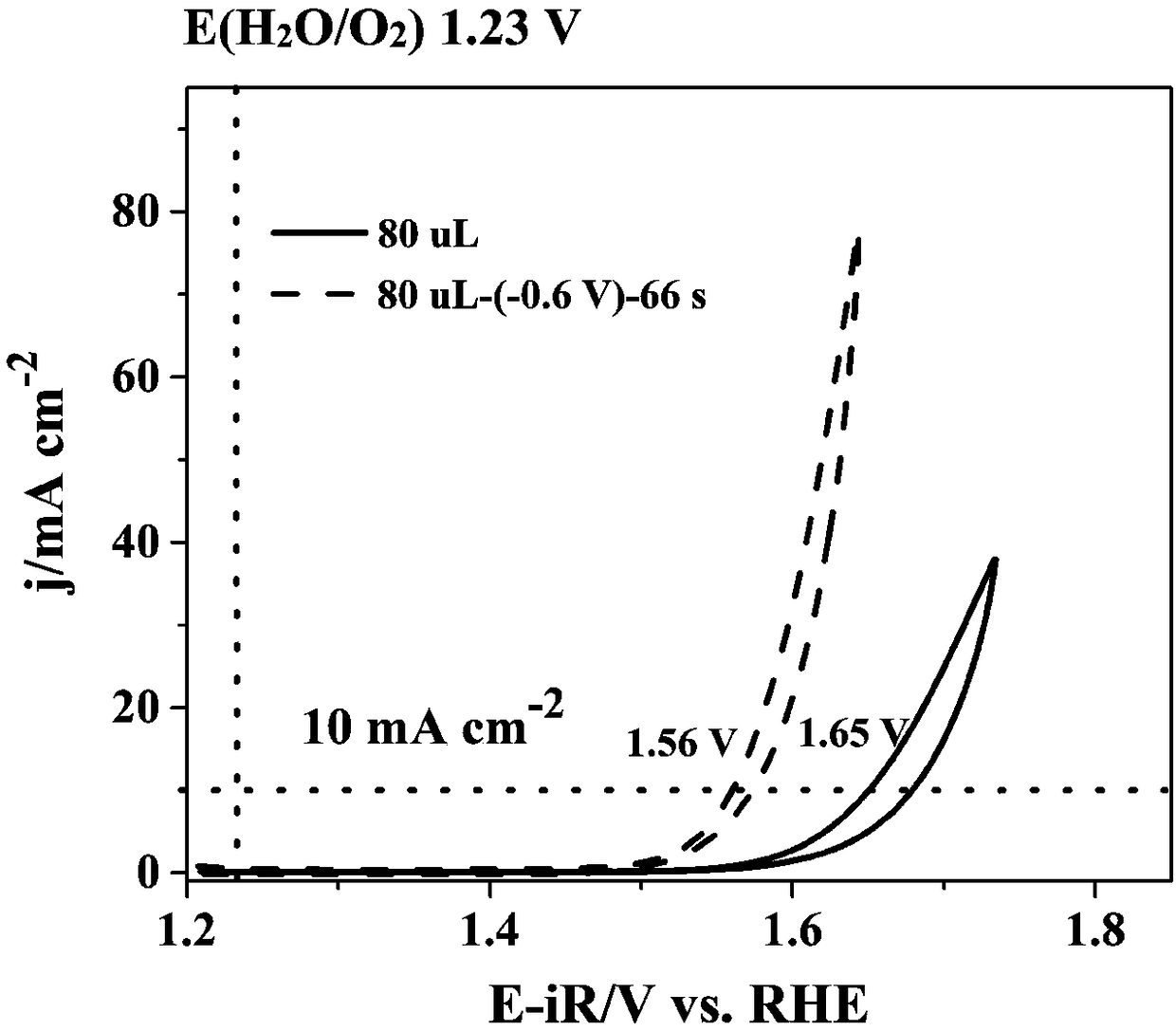 Catalytic oxygen evolution electrode and preparation method and application thereof